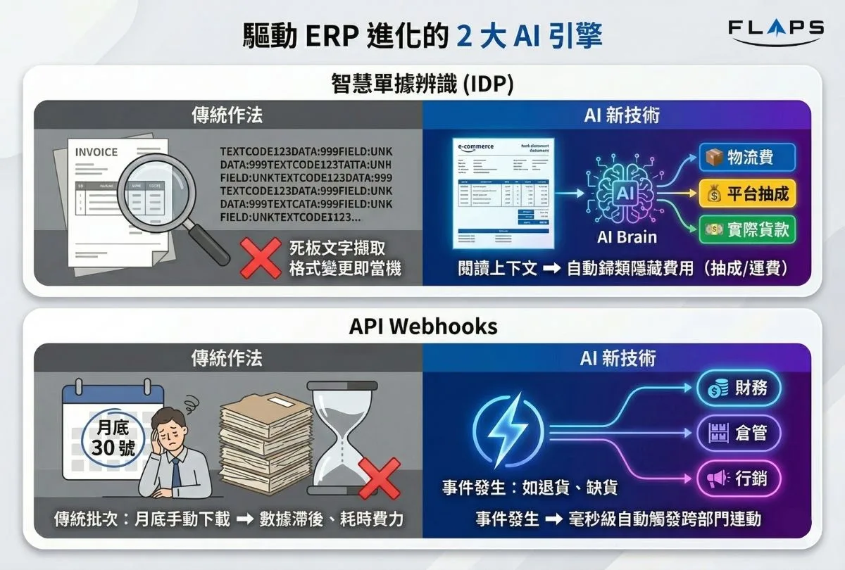 AI × ERP 自動化技術引擎:事件驅動架構與 API Webhooks