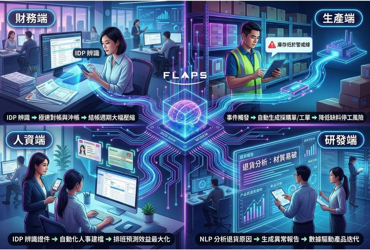 AI × ERP 超級自動化實踐場景:IDP 智能辨識應用
