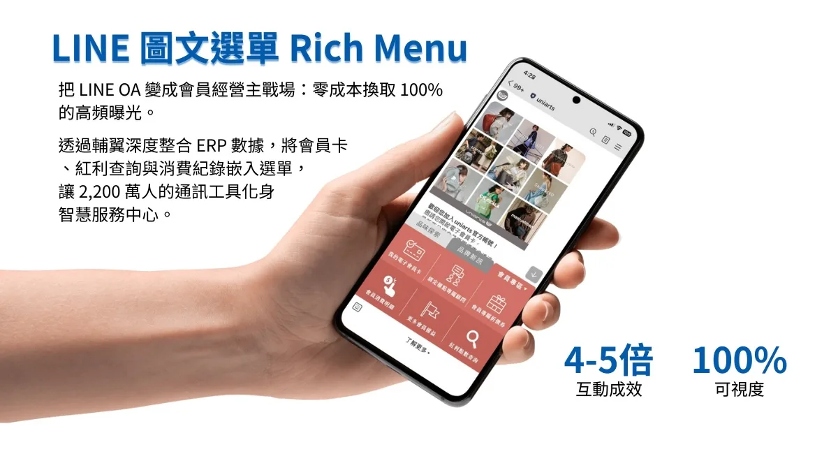 LINE 生態圈:圖文選單結合 OMO 喚起會員條碼連動 POS