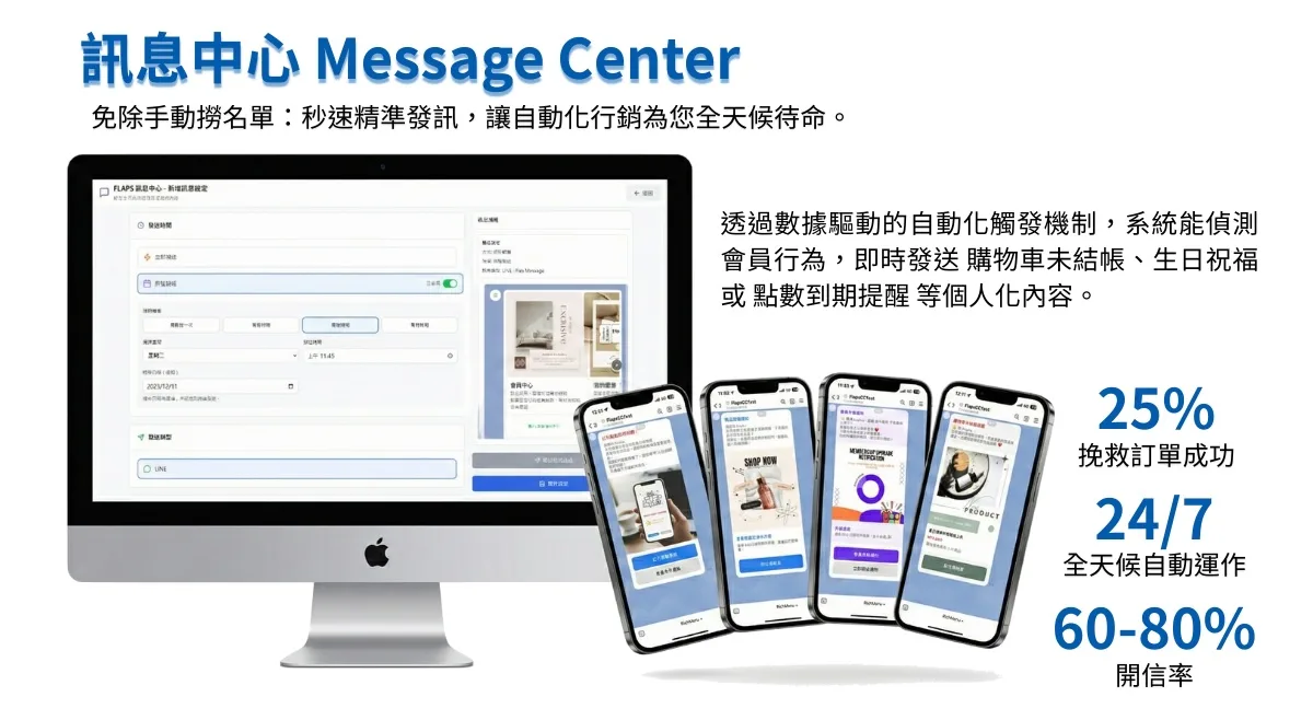 LINE 生態圈:訊息中心降低推播操作的時間成本