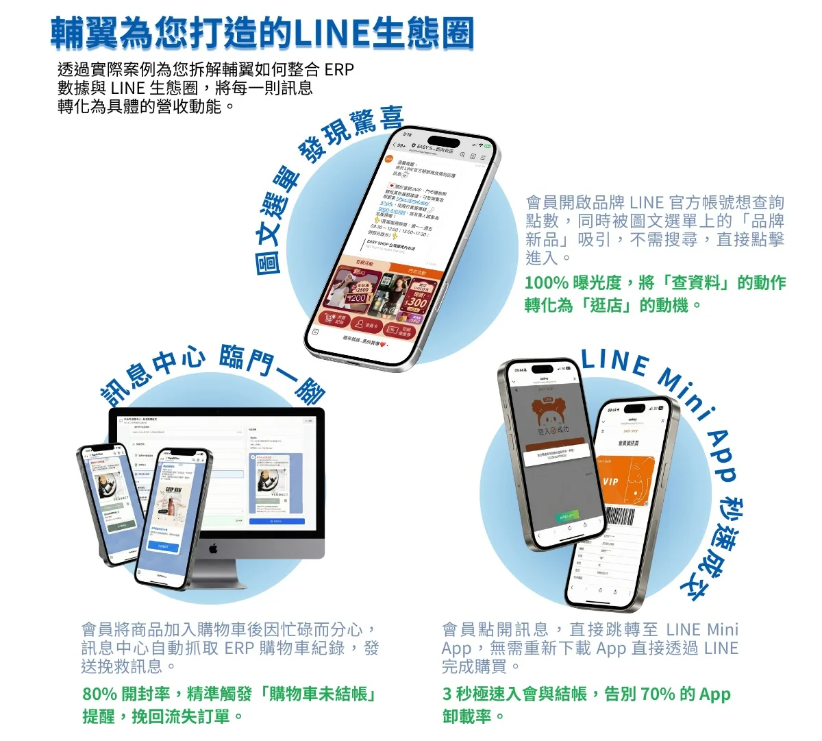 FLAPS 協助企業構建的 LINE 完整會員經營生態圈