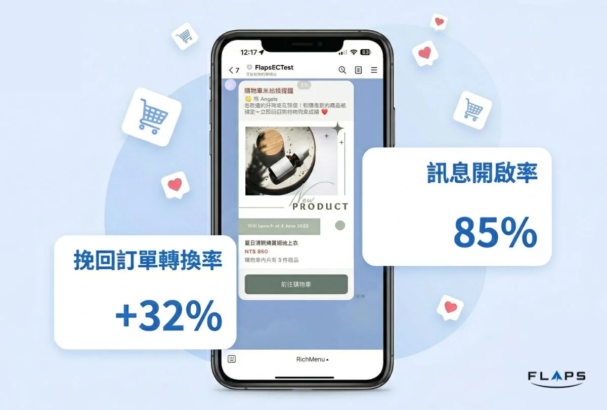 生成式 AI 依庫存與顧客偏好生成購物車挽回情境訊息