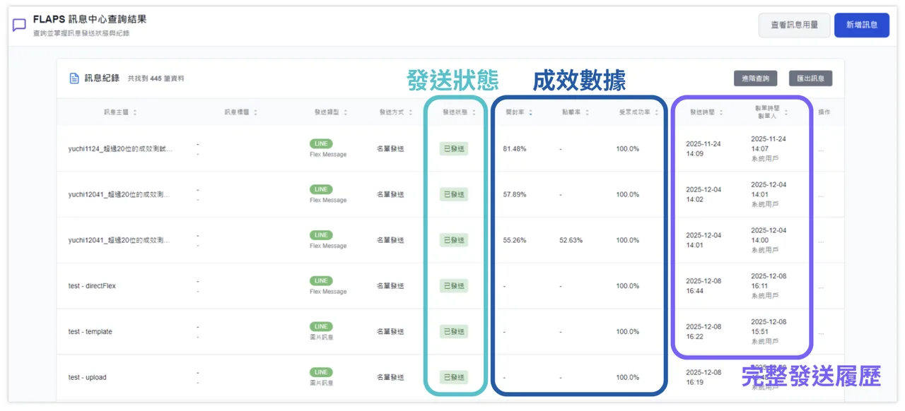 FLAPS 訊息管理中心的成效數據查詢戰情室