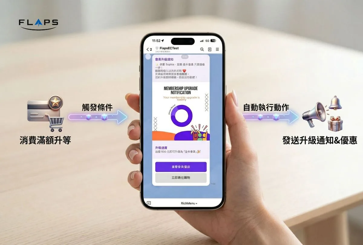 情境:會員升級進度通知的 LINE 訊息範例