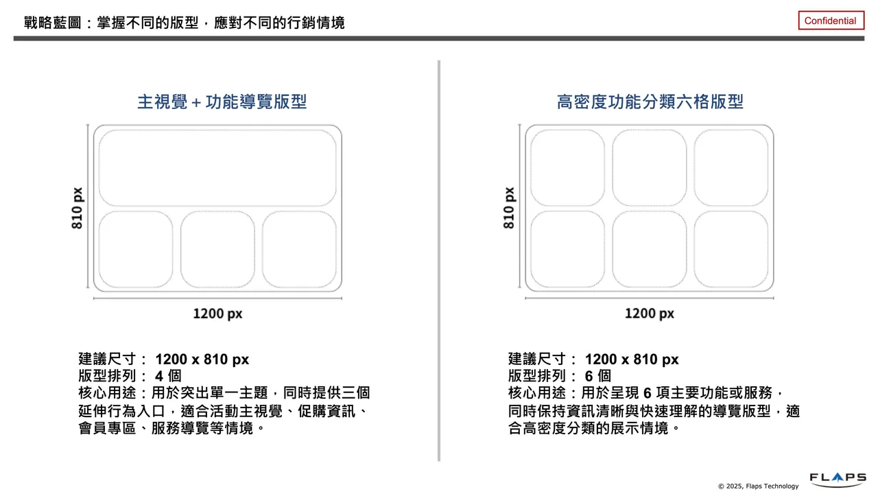 LINE 圖文選單兩大版型:大圖強打與六格工具型比較