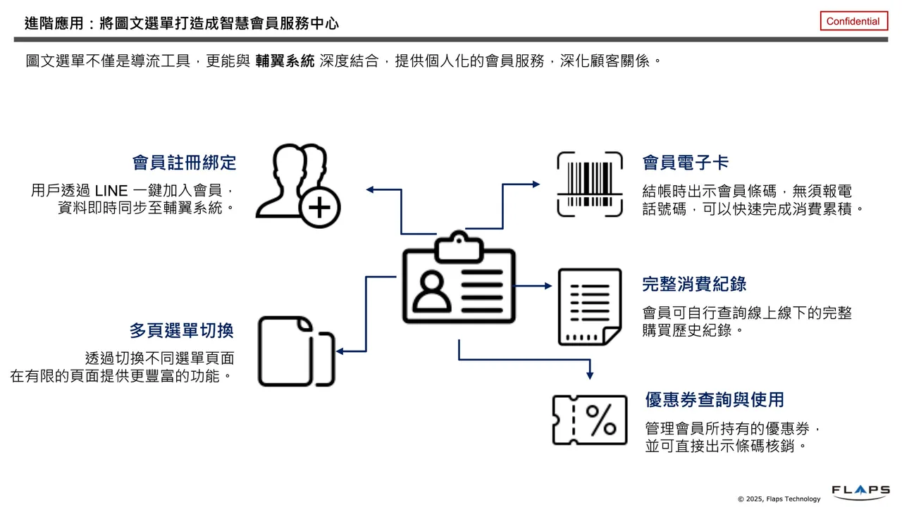 LINE 圖文選單串接 FLAPS CRM 的個人化會員服務