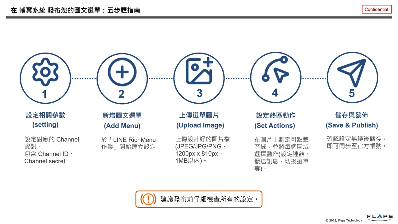 LINE 圖文選單後台設定五步驟教學畫面