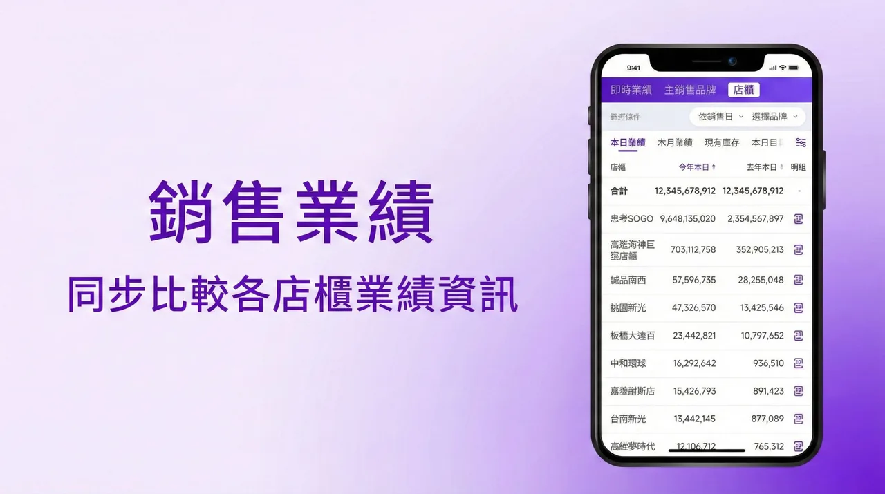 即時業績 APP:全通路多店櫃數據一手掌握