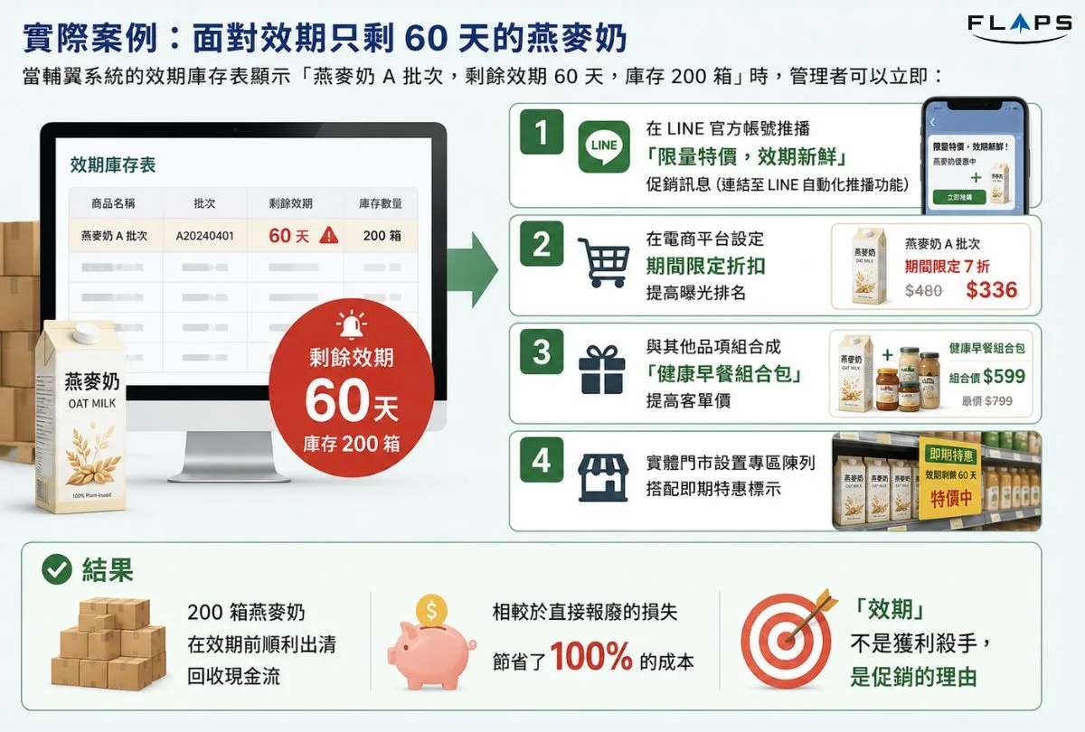 燕麥奶效期前出清的實際案例成效