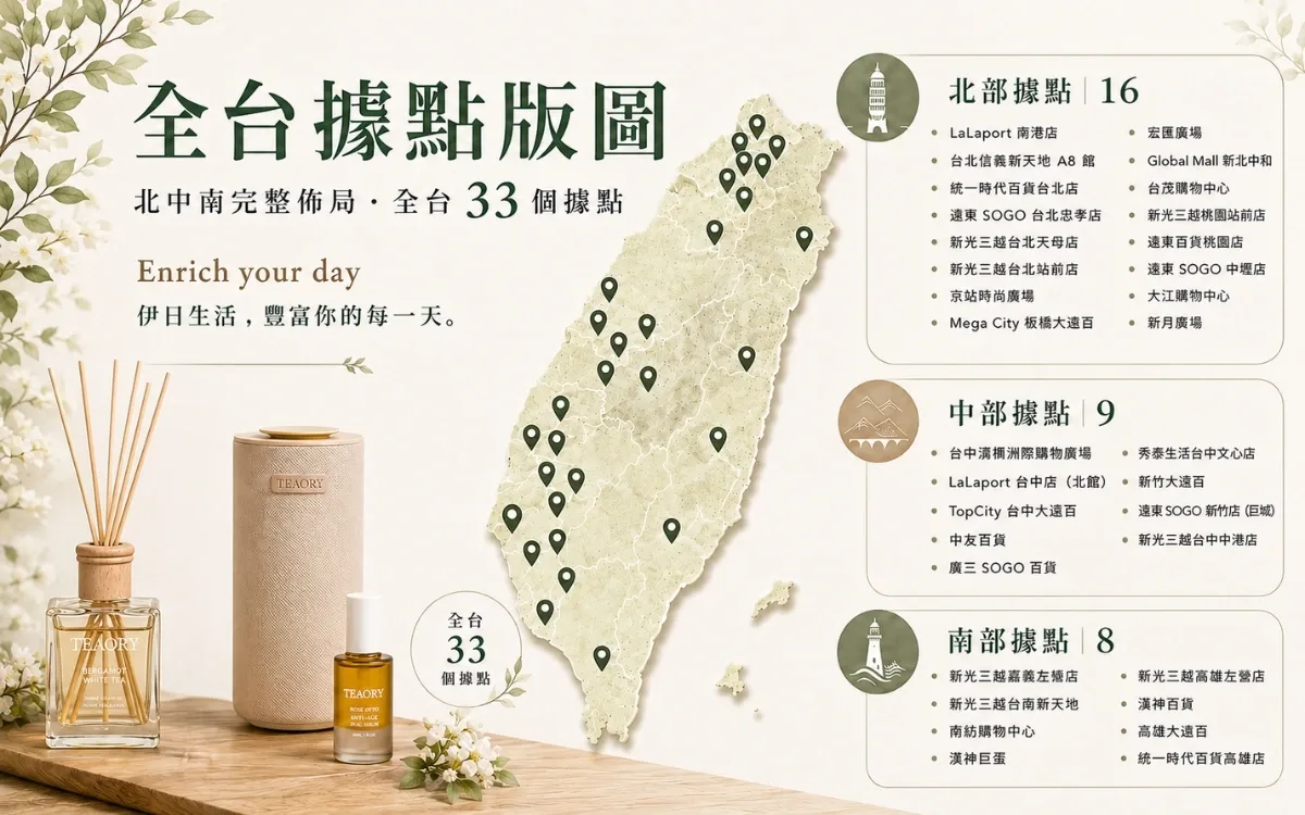 伊日生活全台營業據點分布,涵蓋百貨專櫃、直營門市與電商通路共 35 個 POS 銷售點