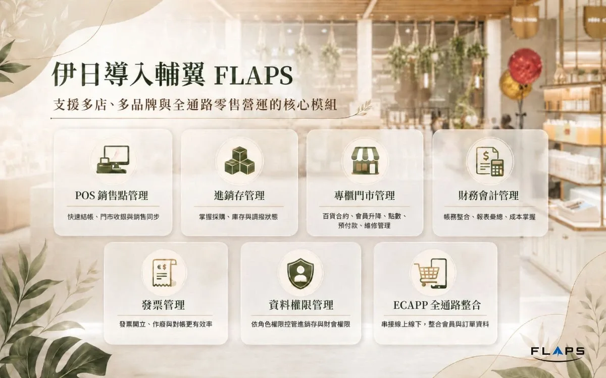 伊日生活導入的輔翼 FLAPS ERP 模組:POS、進銷存、專櫃門市管理、財務會計、發票、資料權限與 ECAPP 全通路整合